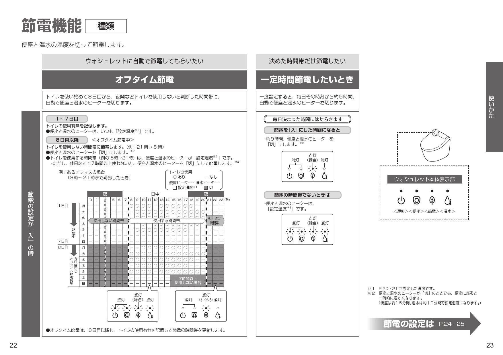 TOTO TCF5564AU#NW1 取扱説明書 商品図面 施工説明書|TOTO TOTO TCF5564AU#NW1 取扱説明書 商品図面 施工説明書|TOTO
