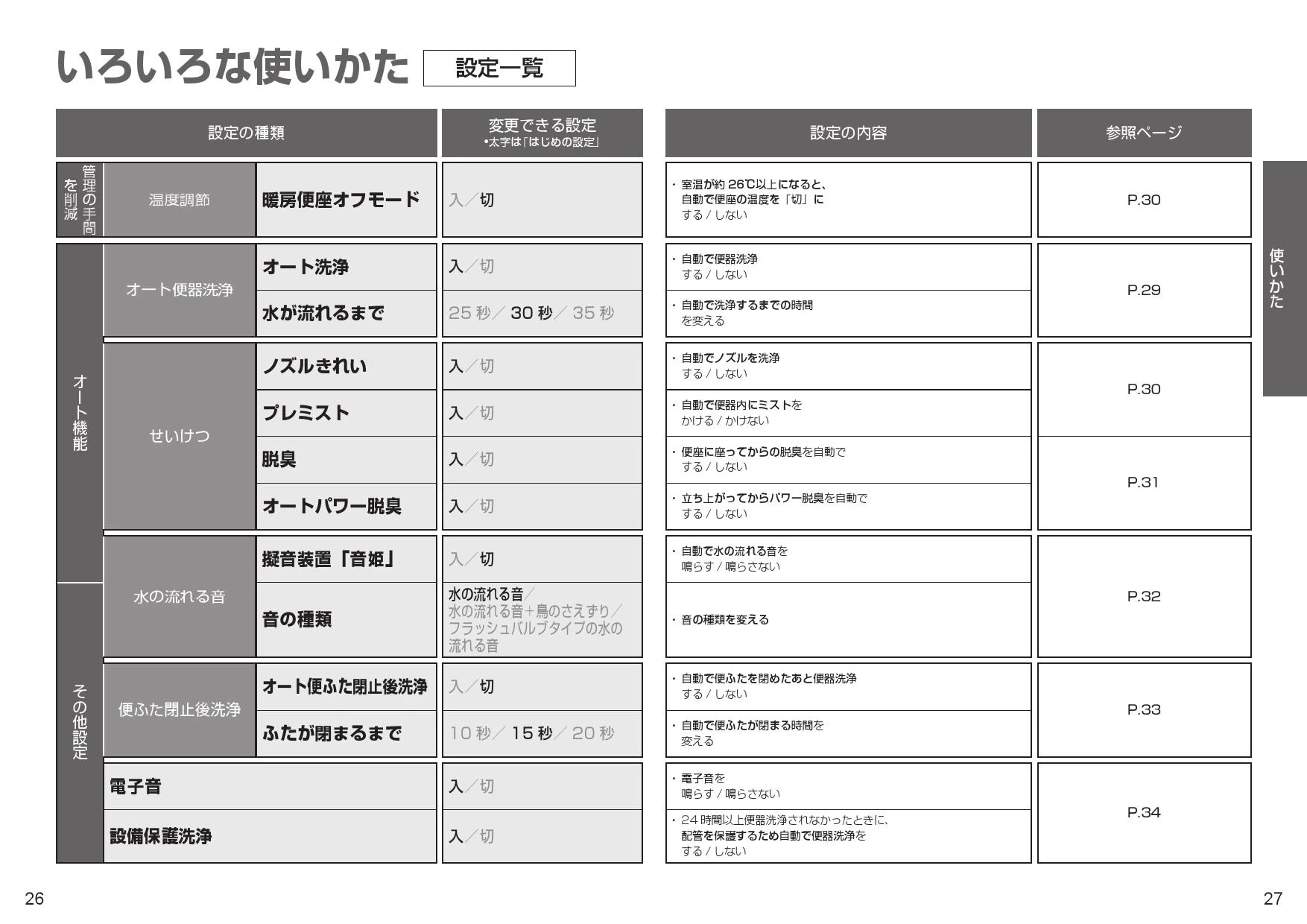 TOTO TCF5564AU#NW1 取扱説明書 商品図面 施工説明書|TOTO TOTO TCF5564AU#NW1 取扱説明書 商品図面 施工説明書|TOTO