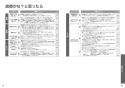 TOTO TCF5840PN#NW1+TCA348 取扱説明書 商品図面 施工説明書 ウォシュレット アプリコットP AP2K 温風乾燥付 取扱説明書27