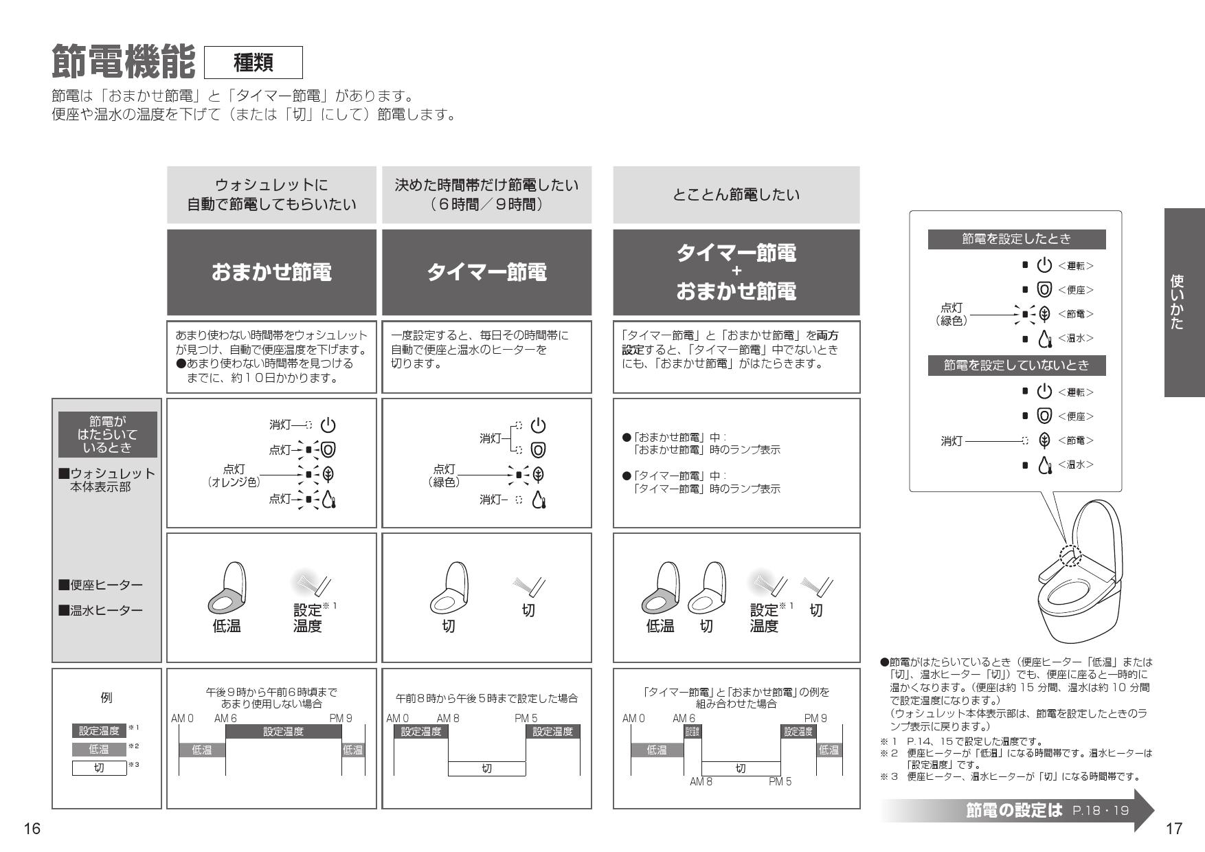 TOTO ウォシュレットKM 便座 取説付き TCF8GM23型 TOTO ウォシュレットKM TCF8GM23 説明書等全てあり