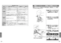 TOTO TEFV20YUHA 取扱説明書 商品図面 施工説明書 分解図 大便器自動フラッシュバルブ（露出、AC100V、幼児用） 取扱説明書13