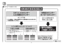 TOTO TEK300 取扱説明書 商品図面 施工説明書 分解図 浄水器専用水栓/ビルトインタイプ 施工説明書8