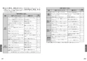 TOTO TEK34UPASA 取扱説明書 商品図面 施工説明書 分解図 キッチン水栓 アクアオート･タッチレス水栓 取扱説明書12
