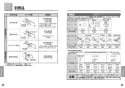 TOTO TEK532-2 取扱説明書 商品図面 施工説明書 分解図 アルカリイオン水生成器 取扱説明書22