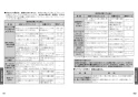 TKS05318J 壁付シングル混合水栓 取扱説明書22