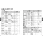 TOTO TLE01714JA 自動水栓機能部 取扱説明書 商品図面 施工説明書 分解図 自動水栓機能部 取扱説明書4