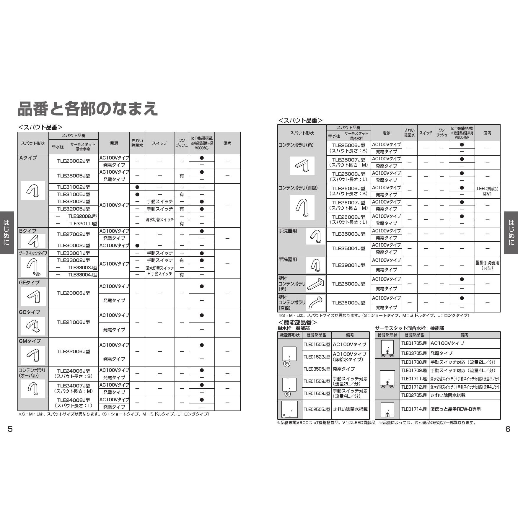 TLE28501JA 台付自動水栓 アクアオート 取扱説明書 商品図面 TLE28501JA 台付自動水栓 アクアオート 取扱説明書 商品図面