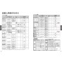 TOTO TLE28702JA 台付自動水栓 アクアオート 取扱説明書 商品図面 施工説明書 分解図 台付自動水栓 アクアオート 取扱説明書4