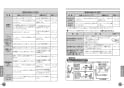 TOTO TLG05301J 取扱説明書 商品図面 施工説明書 台付シングル混合水栓 取扱説明書12