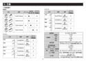 TOTO TLK01101JA 取扱説明書 商品図面 施工説明書 自動水石けん供給栓機能部（AC100V、1連、3Lタンク補給） 施工説明書3