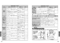 TOTO TLS05301J 取扱説明書 商品図面 施工説明書 台付シングル混合水栓（エコシングル、ハンドシャワー） 取扱説明書12