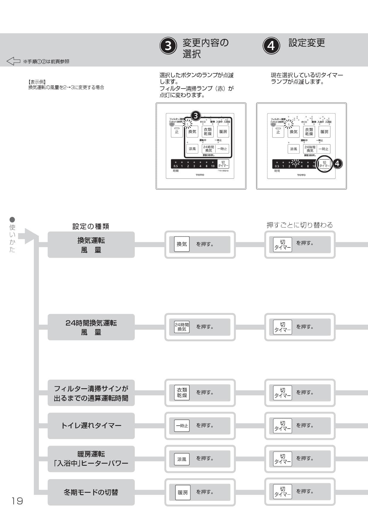 TOTO TYB3111GA取扱説明書 商品図面 施工説明書 | 通販 プロストア 