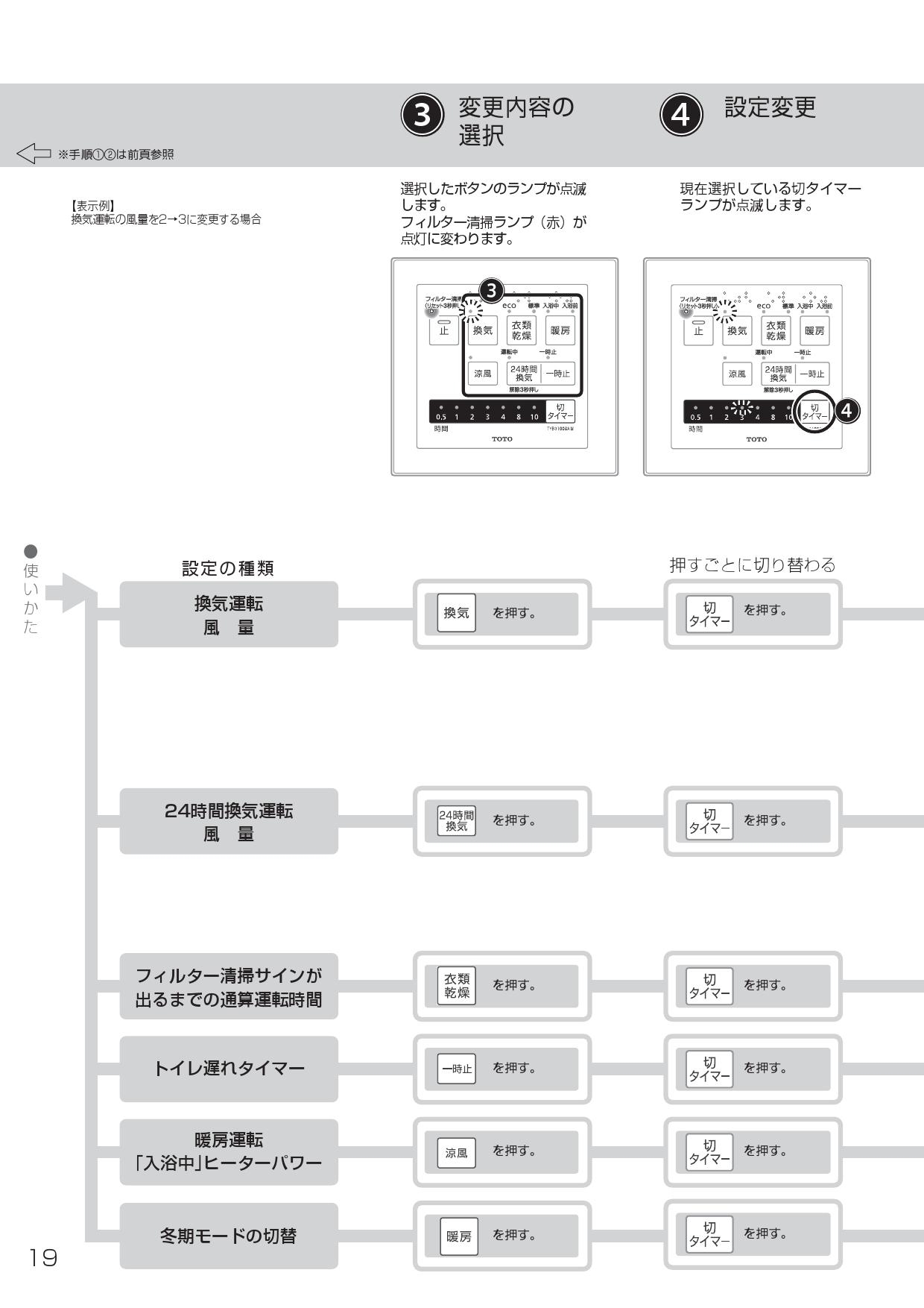 TOTO 三乾王 浴室換気暖房乾燥機 1室 100V www.eckomusic.com