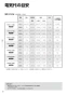 TOTO TYB3111GAR 取扱説明書 商品図面 施工説明書 三乾王 浴室換気暖房乾燥機 取扱説明書22