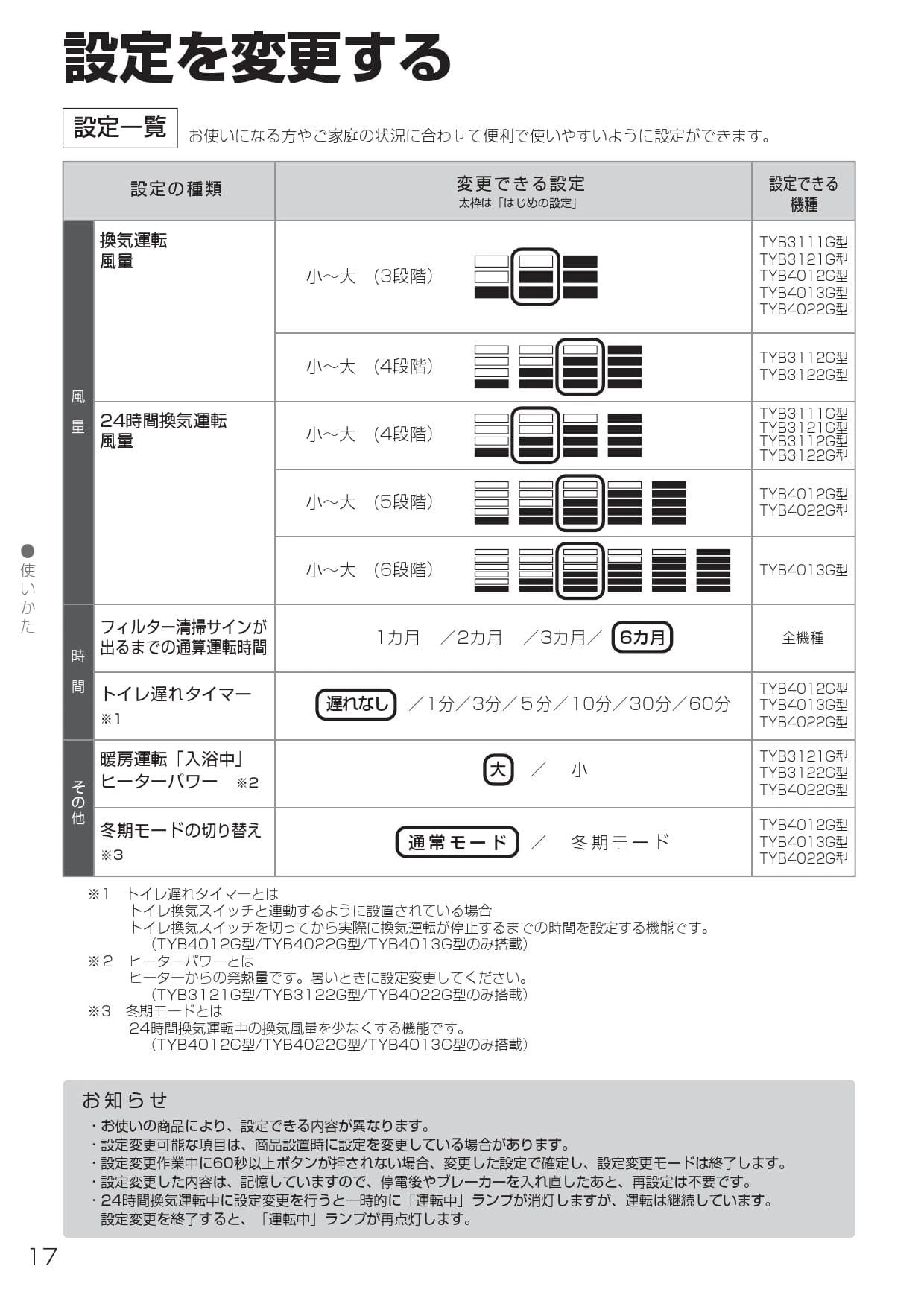 TOTO 三乾王（浴室換気暖房乾燥機）TYB3111G すき通る 