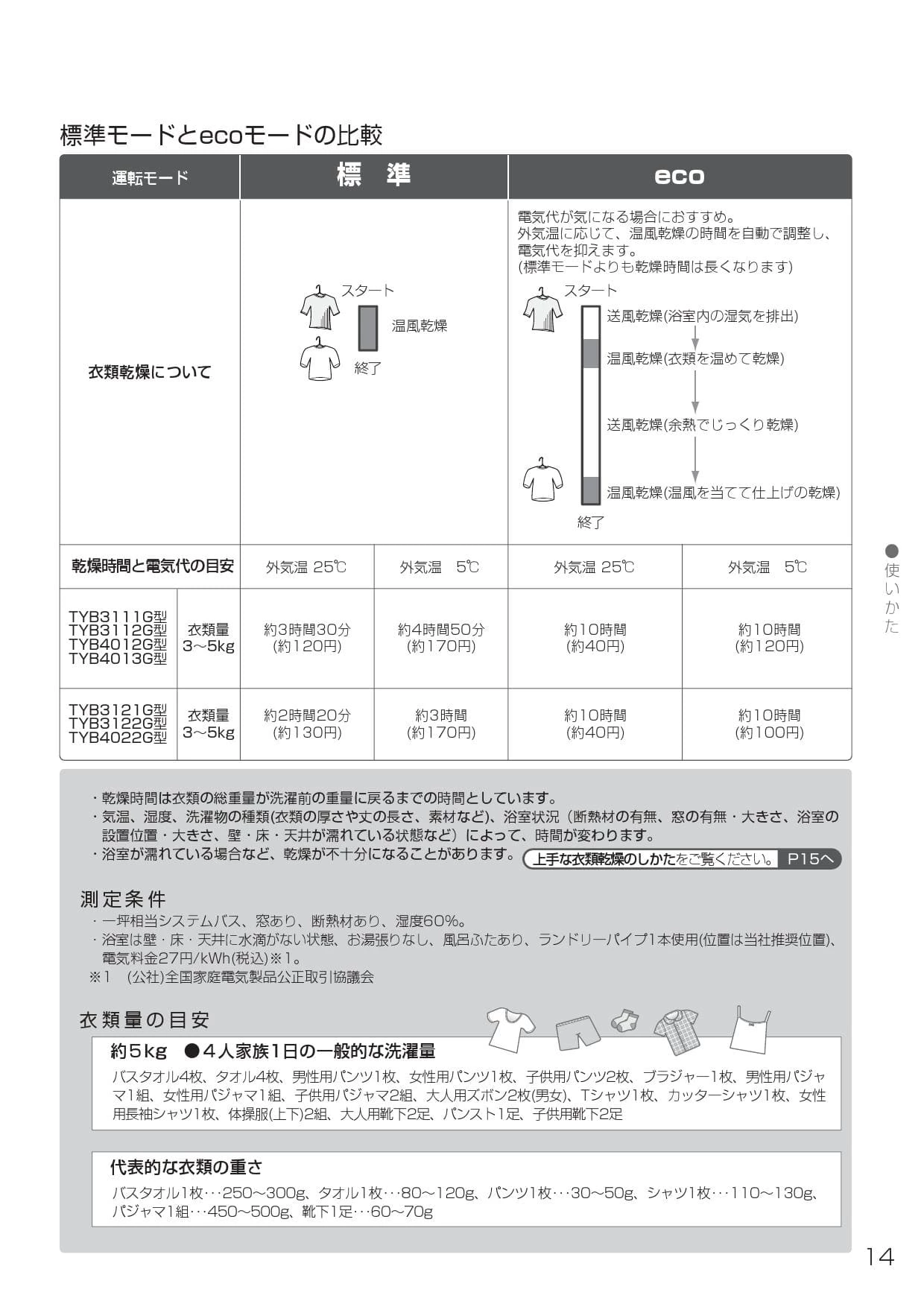 TOTO TYB3121GA取扱説明書 商品図面 施工説明書 | 通販 プロストア