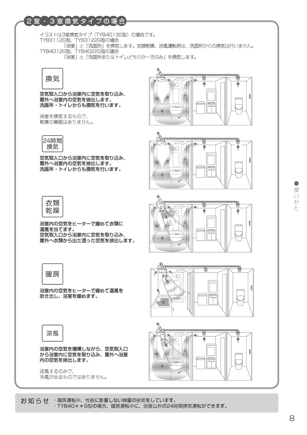 TOTO 三乾王 TYB4013GFN 三室換気