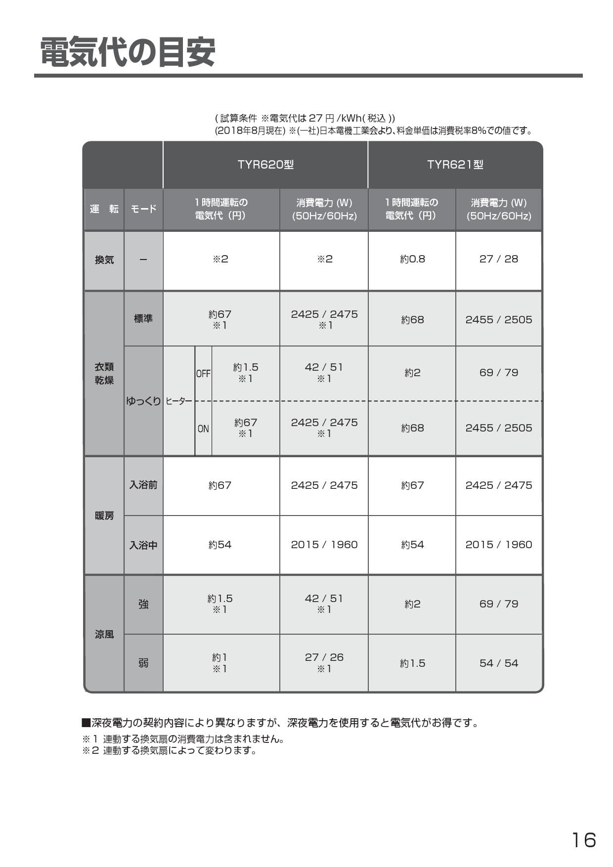 Toto Tyr6取扱説明書 商品図面 施工説明書 通販 プロストア ダイレクト